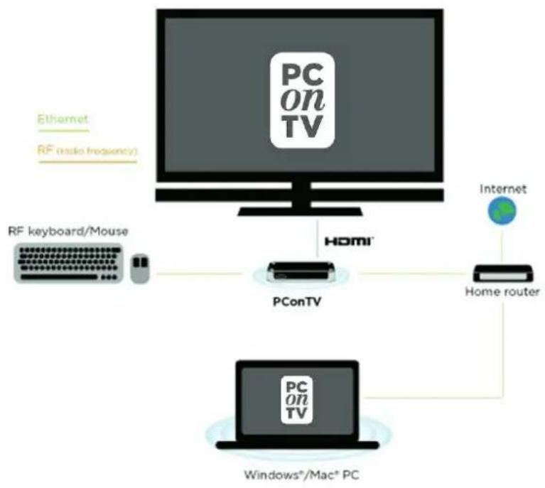 SITECOM MD-300SE - Homeplug power-line modem Setup: Optimal performance - 1