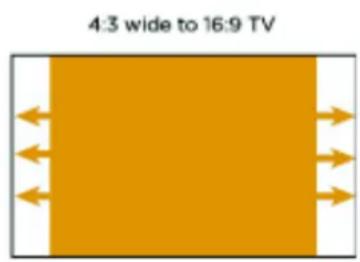 SITECOM MD-300SE - The aspect ratio on the TV is distorted. What can is the reason? - 2