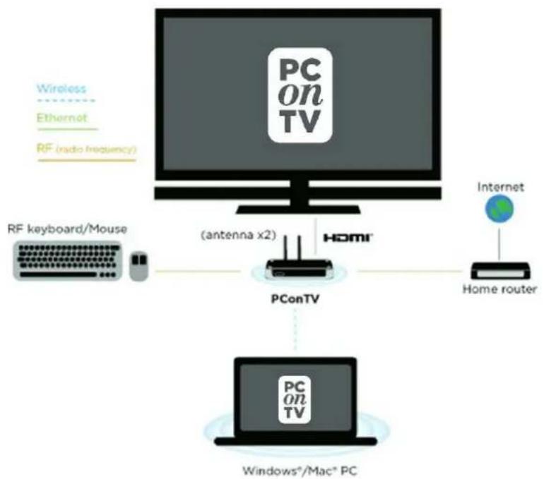 SITECOM MD-300SE - Partly wireless, Partly Ethernet Setup - 1