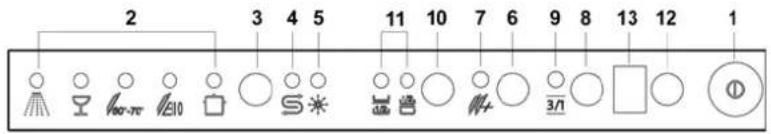 SMEG BL4S - Upper panel - 1