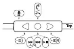 Soul SL150CB - For Controlling Music or Movie Functions - 1