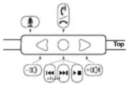 Soul SL150CB - For Controlling Phone Functions - 1