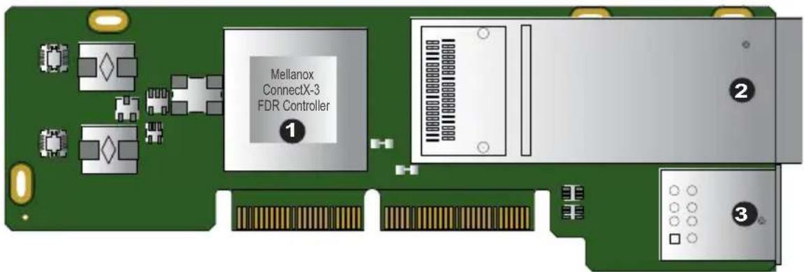 Supermicro AOC-CIBF-m1 - 2-1 Add-On Card Image and Layout - 2