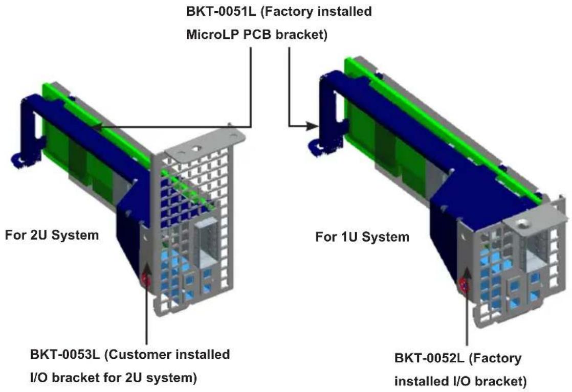 Supermicro AOC-CIBF-m1 - 3-2 Add-On Card Brackets - 1