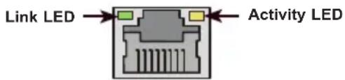 Supermicro AOC-CGP-i2 - GLAN Port LEDs - 1