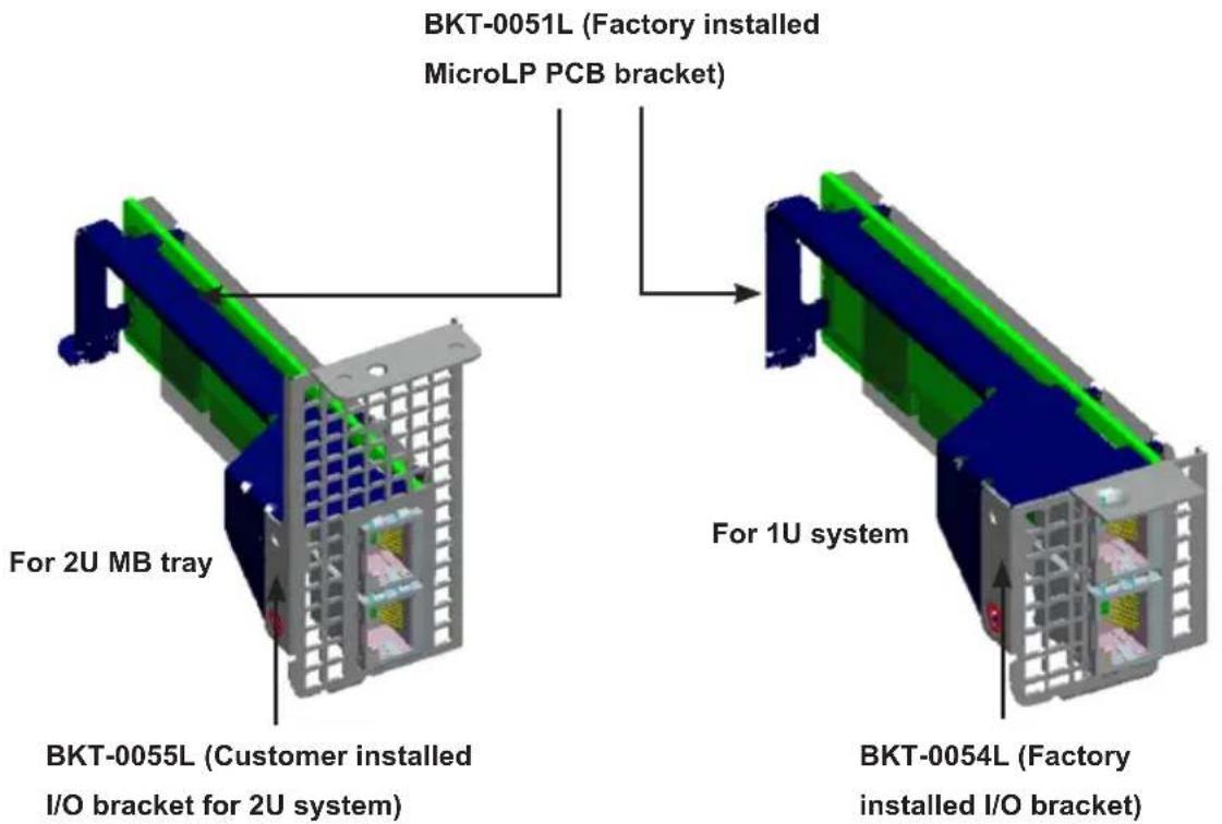 Supermicro AOC-CGP-i2 - 3-2 Add-On Card Brackets - 1