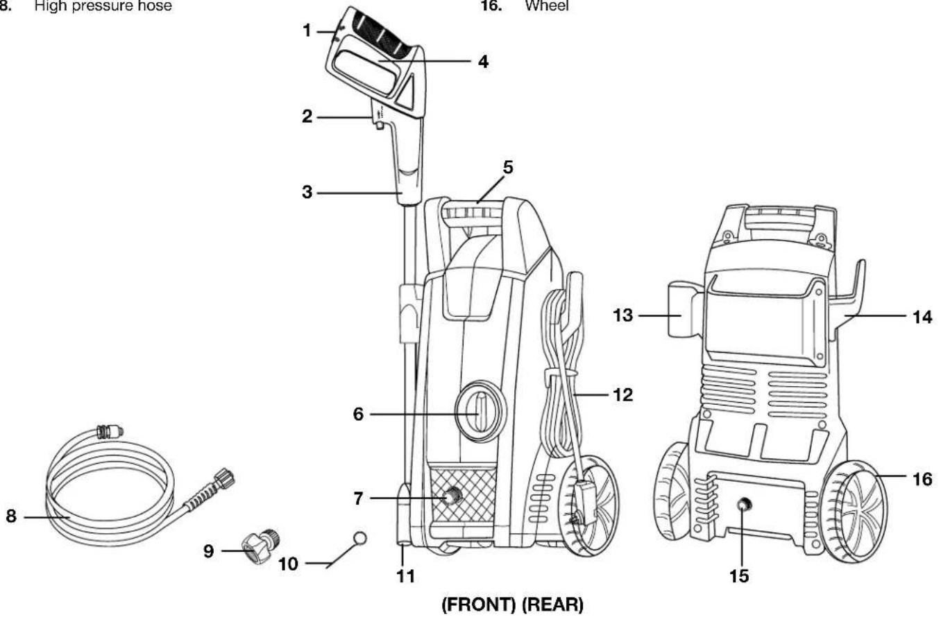 Snow Joe Pressure SPX1000 - Know Your Pressure Washer - 1