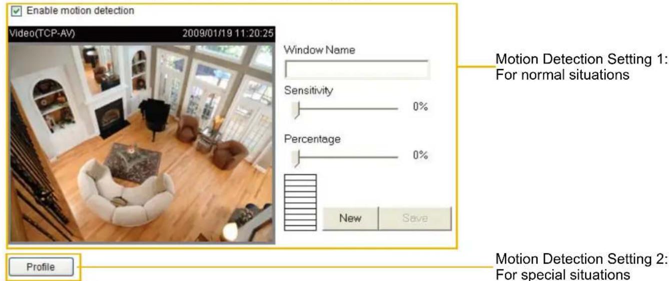Enable motion detection Video(TCP-AV) 2009/01/19 11:20:25 Window Name Sensitivity 0% Percentage 0% New Save Motion Detection Setting 1: For normal situations Profile Motion Detection Setting 2: For special situations