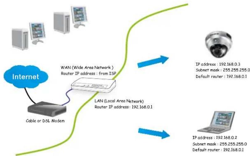 4XEM 4X-FD7132 - Internet connection via a router - 1