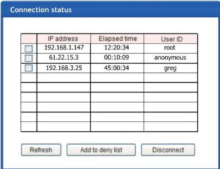 Connection status IP address Elapsed time User ID 192.168.1.147 12:20:34 root 61.22.15.3 00:10:09 anonymous 192.168.3.25 45:00:34 greg Refresh Add to deny list Disconnect