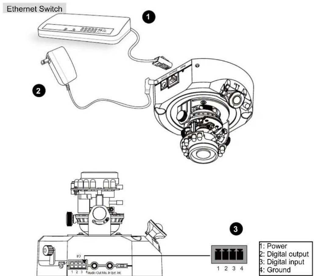 Ethernet Switch 1 2 3 4 1 2 3 4 1: Power 2: Digital output 3: Digital input 4: Ground
