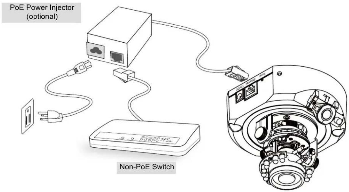 PoE Power Injector (optional) Non-PoE Switch