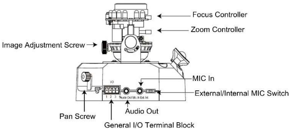 Focus Controller Zoom Controller Image Adjustment Screw MIC In External/Internal MIC Switch Pan Screw Audio Out General I/O Terminal Block