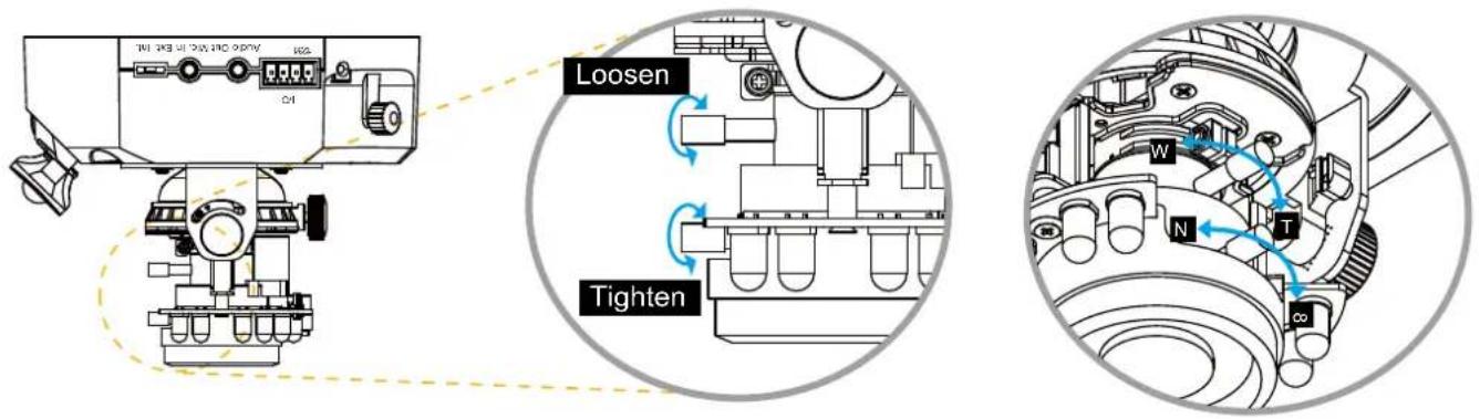 Loosen Tighten