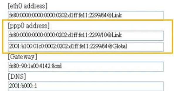 [eth0 address] fe80:0000:0000:0000:0202:d1ff:fe11:2299/64@Link [ppp0 address] fe80:0000:0000:0000:0202:d1ff:fe11:2299/10@Link 2001:b100:01c0:0002:0202:d1ff:fe11:2299/64@Global [Gateway] fe80::90:1a00:4142:8ced [DNS] 2001:b000::1