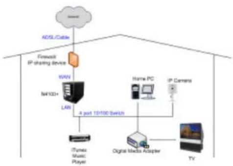 Origin Storage N2200-2000 - Media Server - 1