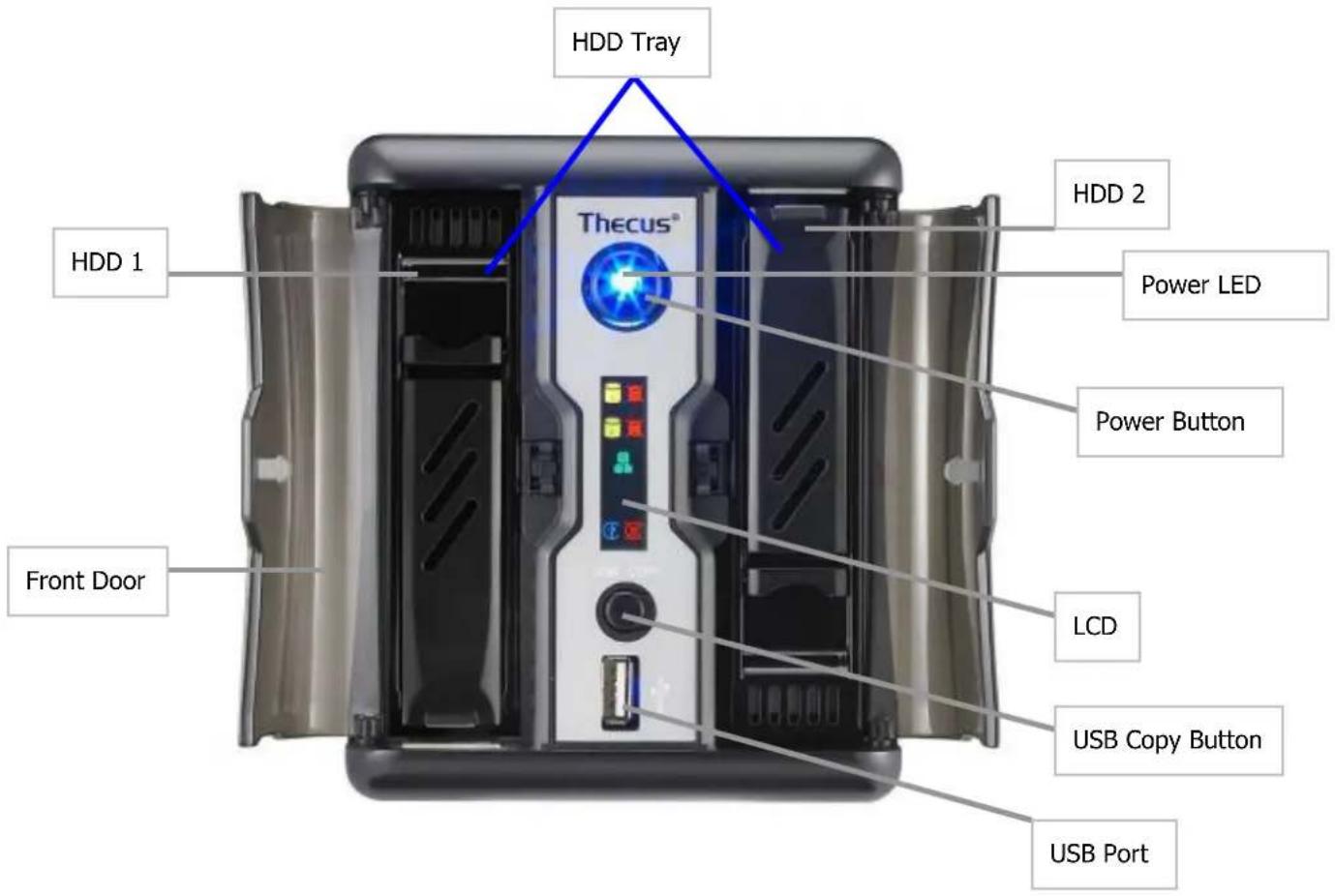 HDD Tray Thecus® HDD 1 Front Door LCD Power LED Power Button USB Copy Button USB Port HDD 2