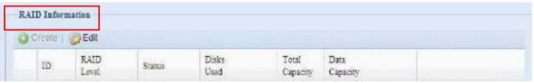 RAID Information Create Edit ID RAID Level Status Disks Total Data Used Capacity Capacity