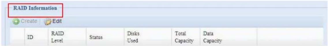 RAID Information + Create Edit ID RAID Level Status Disks Used Total Data Capacity Capacity