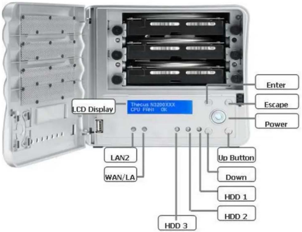 LCD Display Thecus N3200XXX CPU FRN: OK Enter Escape Power LAN2 WAN/LA Up Button Down HDD 1 HDD 2 HDD 3