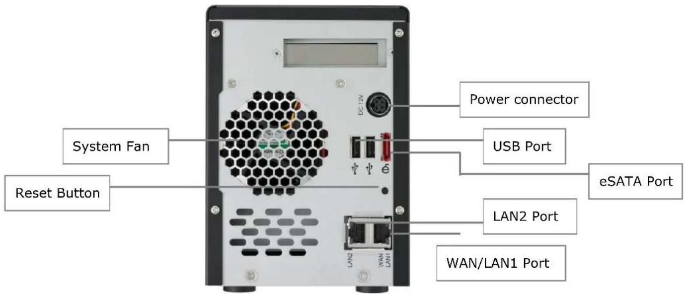 System Fan Reset Button Power connector USB Port eSATA Port LAN2 Port WAN/LAN1 Port