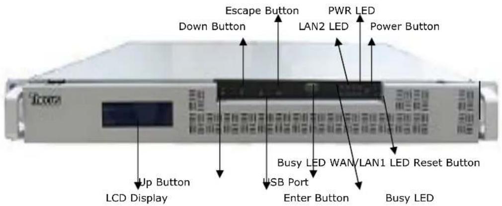 Escape Button Down Button PWR LED LAN2 LED Power Button Up Button LCD Display USB Port Busy LED WAN/LAN1 LED Reset Button Enter Button Busy LED
