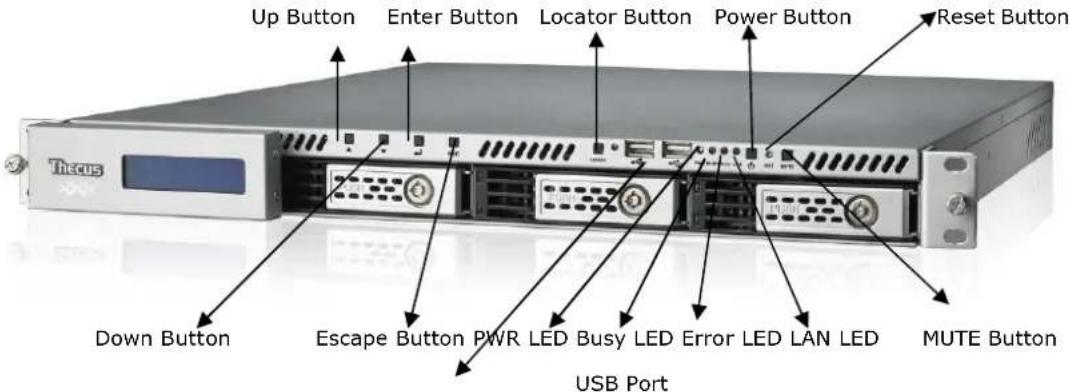 Up Button Enter Button Locator Button Power Button Reset Button Down Button Escape Button PWR LED Busy LED Error LED LAN LED USB Port MUTE Button