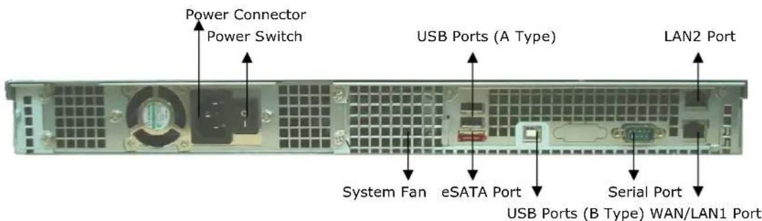 Power Connector Power Switch USB Ports (A Type) LAN2 Port System Fan eSATA Port Serial Port USB Ports (B Type) WAN/LAN1 Port