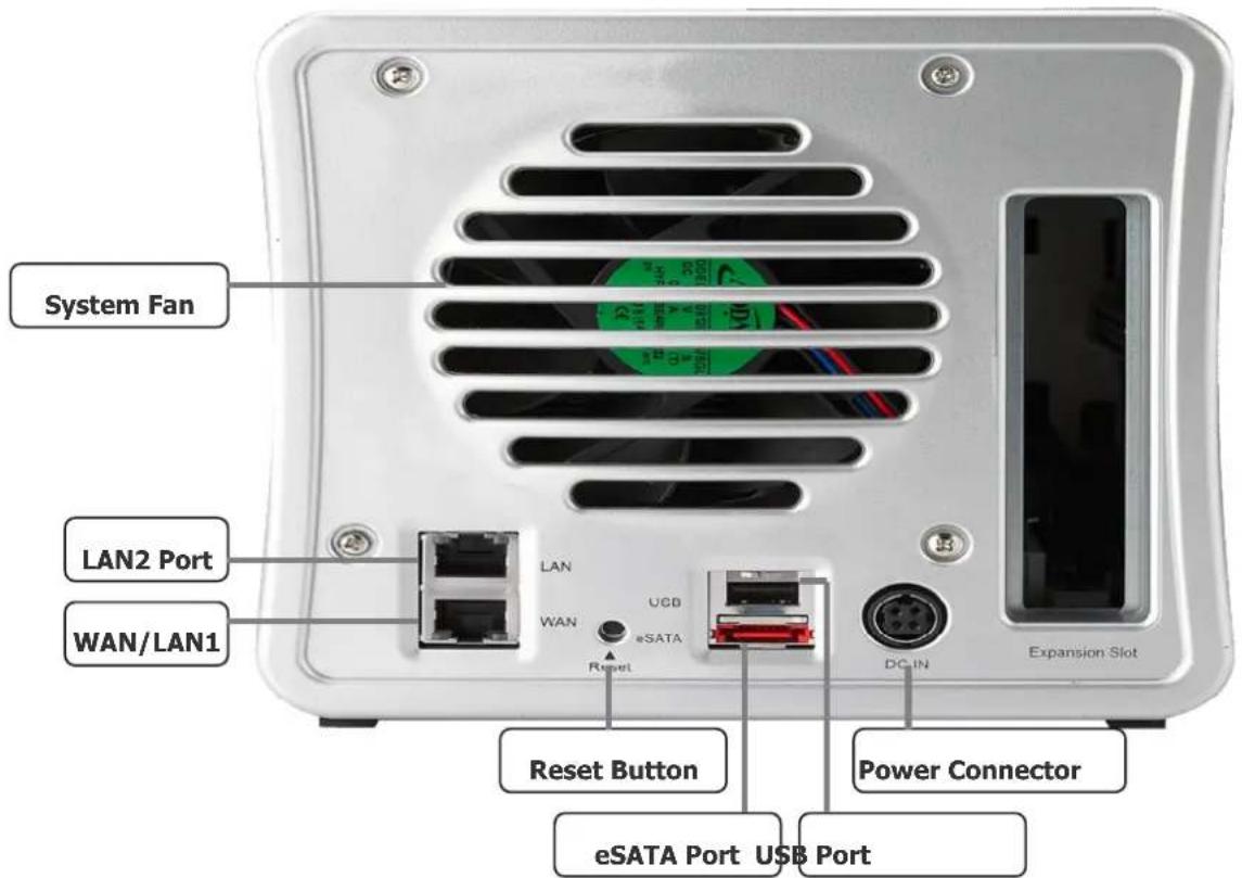 System Fan LAN2 Port WAN/LAN1 LAN WAN Reset eSATA USD Reset Button Power Connector eSATA Port USB Port DC-IN Expansion Slot