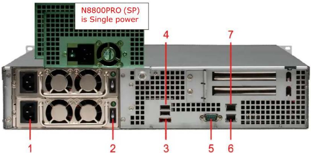 N8800PRO (SP) is Single power 1 2 3 4 5 6 7