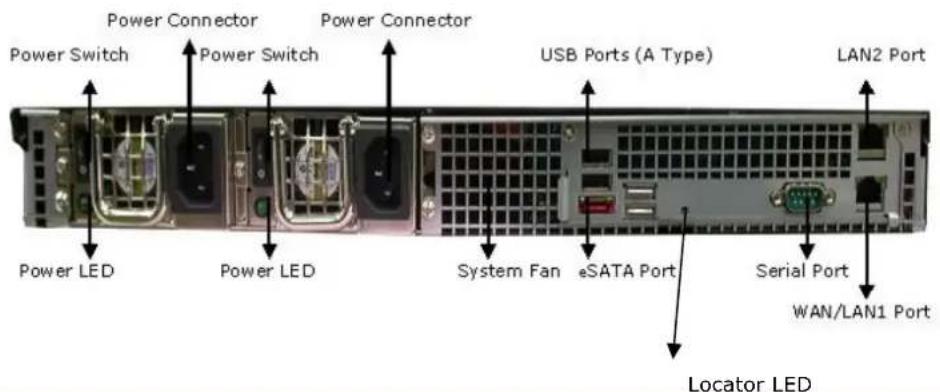 Power Connector Power Switch Power Connector USB Ports (A Type) LAN2 Port Power LED Power LED System Fan eSATA Port Serial Port WAN/LAN1 Port Locator LED