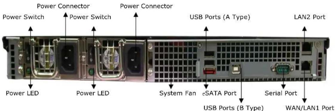 Power Connector Power Switch Power LED Power Switch Power Connector USB Ports (A Type) LAN2 Port System Fan eSATA Port Serial Port USB Ports (B Type) WAN/LAN1 Port