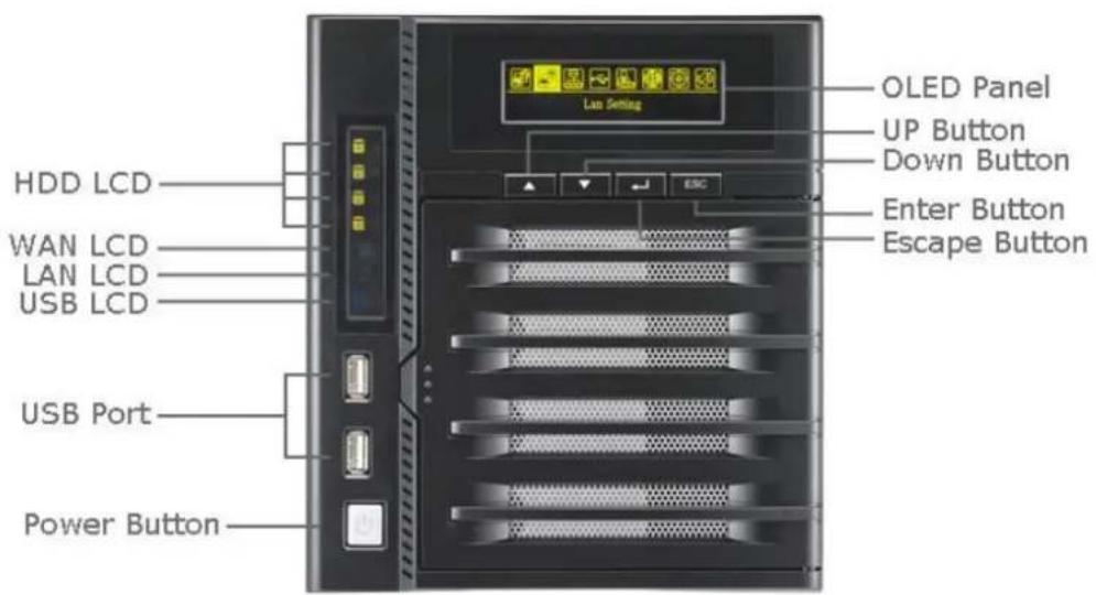HDD LCD WAN LCD LAN LCD USB LCD USB Port Power Button Lan Setting OLED Panel UP Button Down Button Enter Button Escape Button