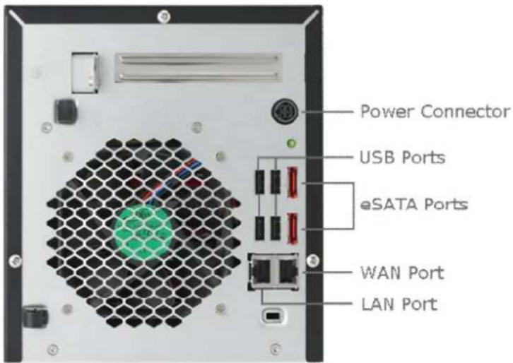 Power Connector USB Ports eSATA Ports WAN Port LAN Port