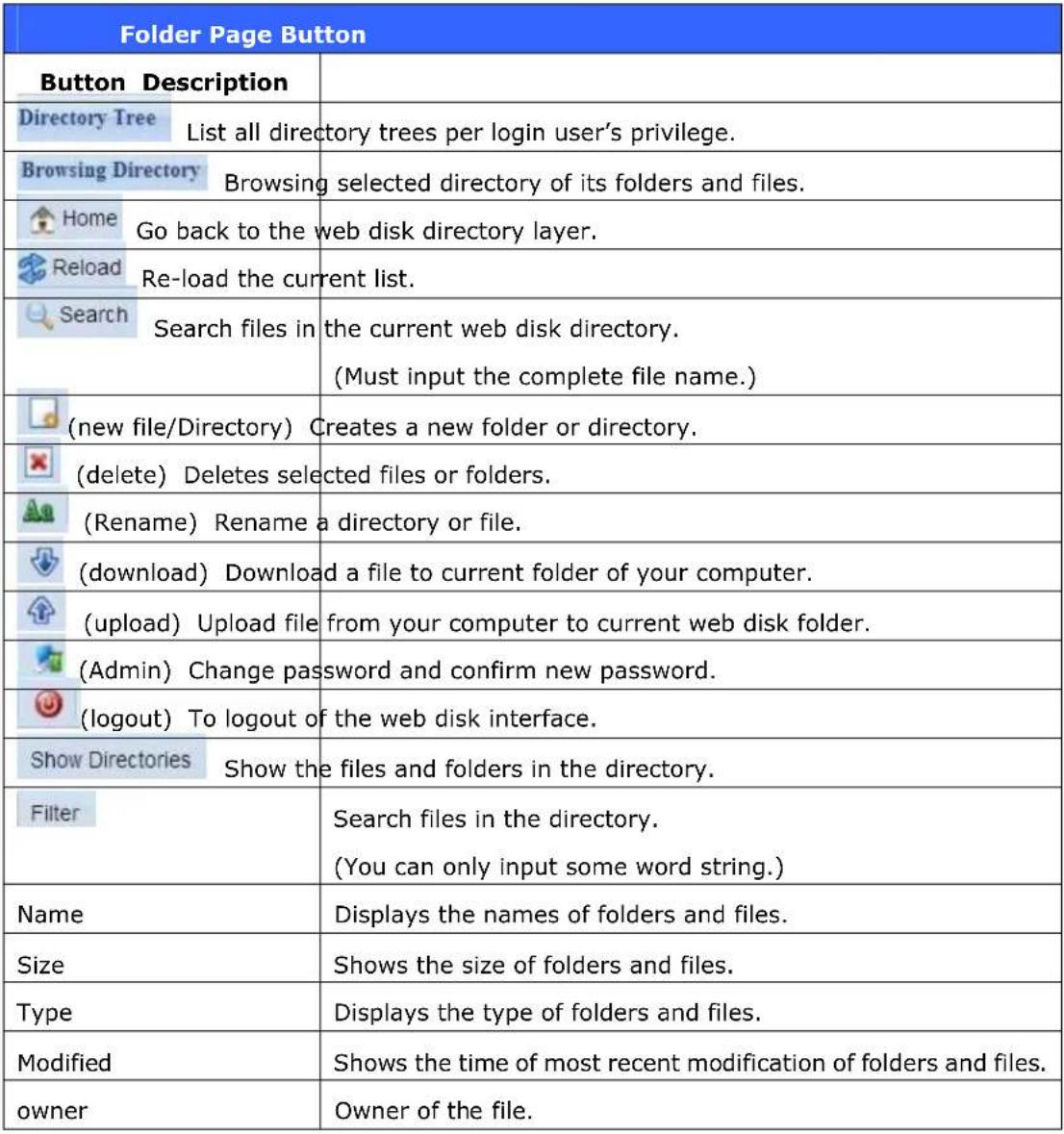 Origin Storage N5200XXX - Using the Web Disk (Does not apply to the 3X series' Web Disk) - 1