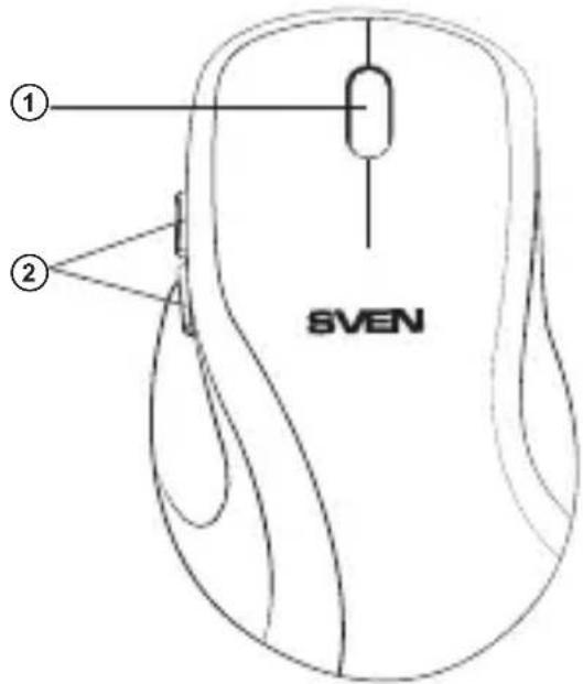 ① ② SVEN