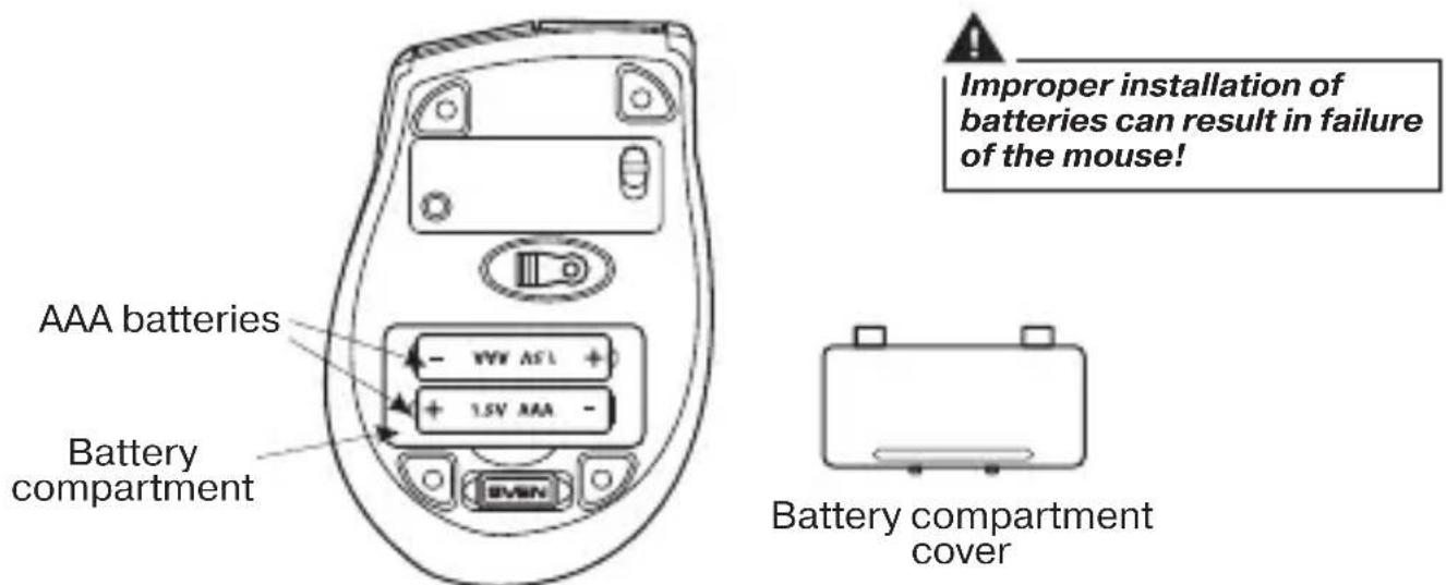 Improper installation of batteries can result in failure of the mouse! AAA batteries Battery compartment - VWW ASL + + 1.5V AAA - Battery compartment cover