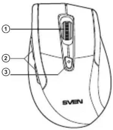 ① ② ③ SVEN