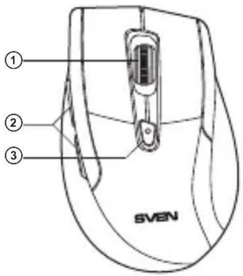 ① ② ③ SVEN