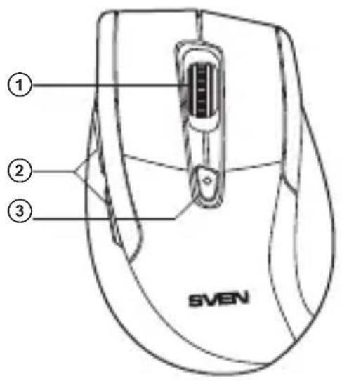 ① ② ③ SVEN