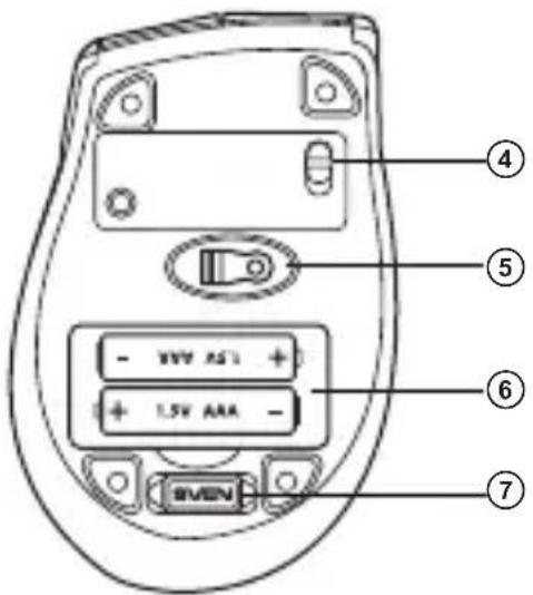 ④ ⑤ - 1.5V AAA - ⑥ ⑦