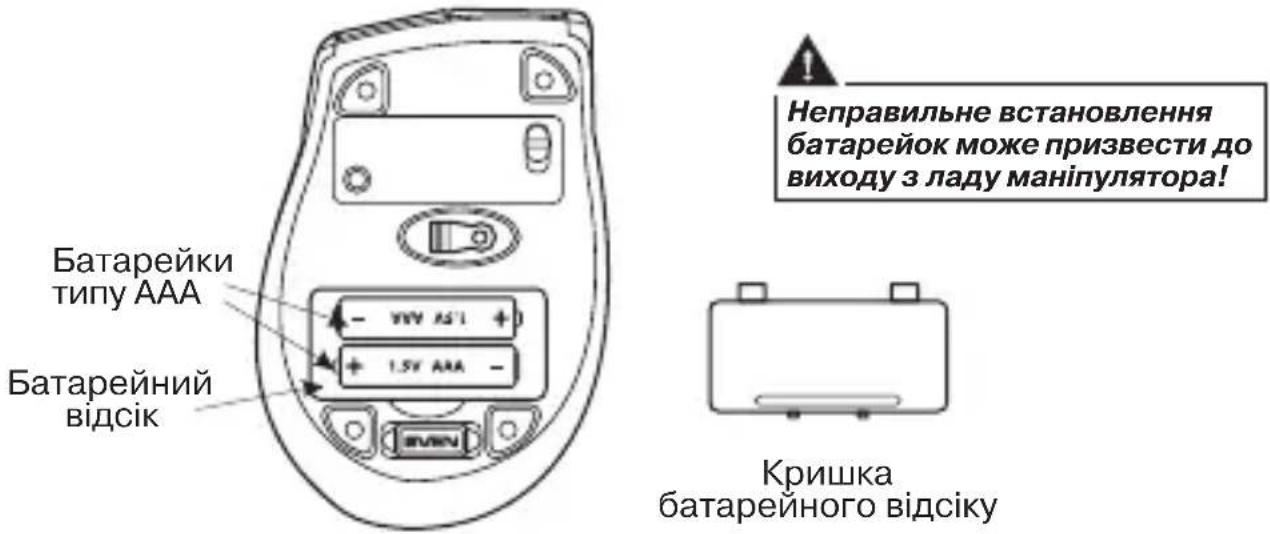 Батарейки типу AAA Батарейний відсік - 1.5V AAA - Кришка батарейного відсіку Неправильне встановлення батарейок може призвести до виходу з ладу маніпулятора!