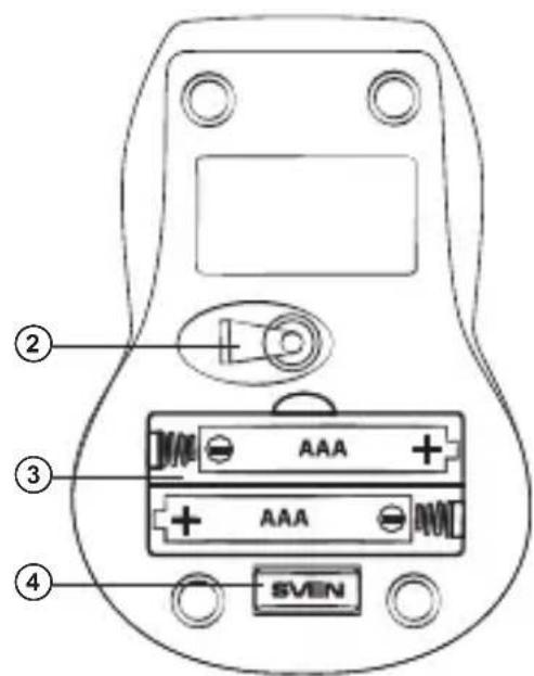 ② AAA ③ AAA ④ SVEN