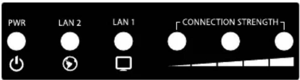 PWR LAN 2 LAN 1 CONNECTION STRENGTH