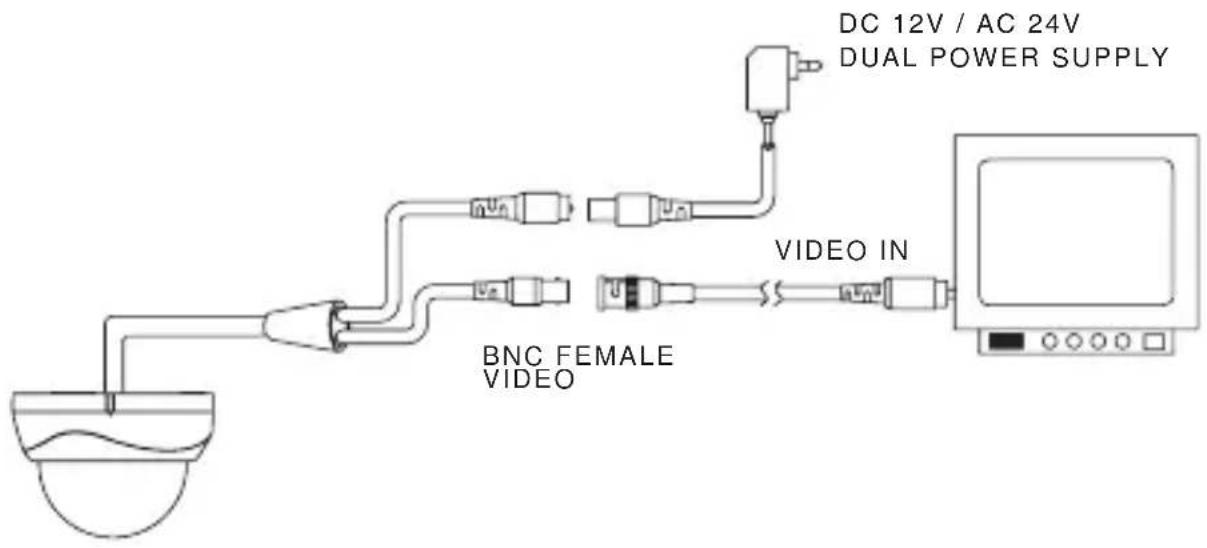 graph TD A["DC 12V / AC 24V<br>DUAL POWER SUPPLY"] --> B["BNC FEMALE VIDEO"] B --> C["VIDEO IN"] C --> D["Monitor Display"]