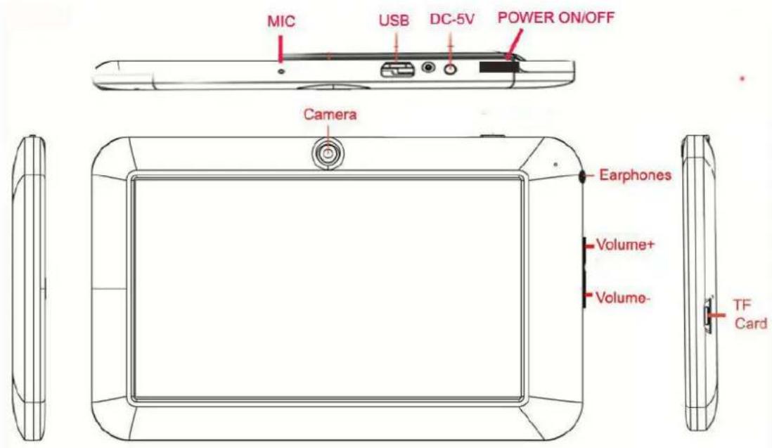 NEVIR NVR-TAB7 S5 - Appearanceandbutton: - 1