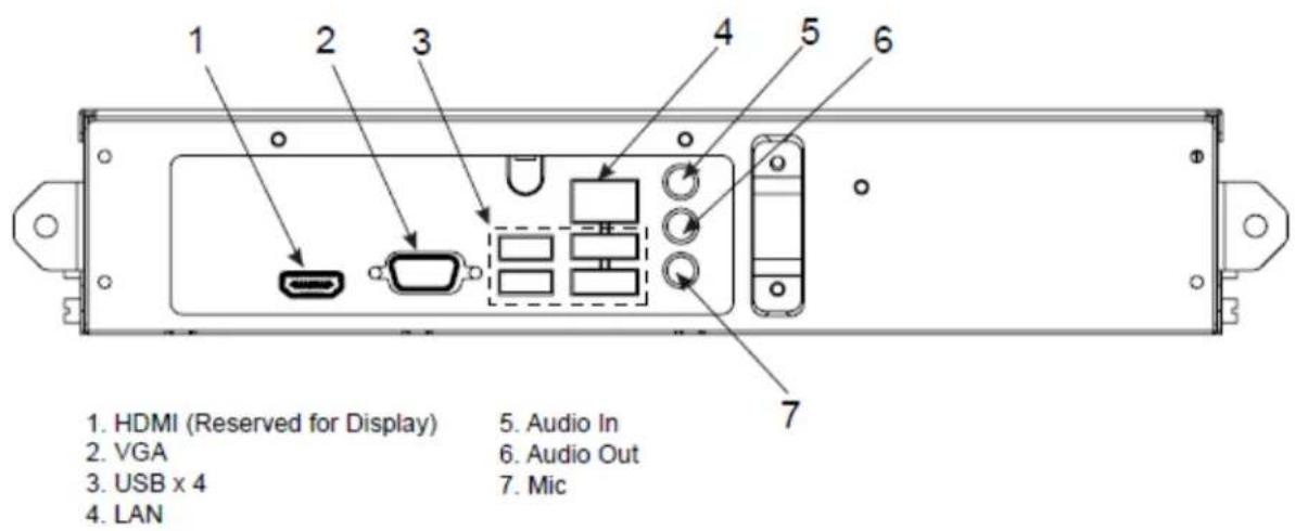 ELO E370690 - Connector Panel & Interfaces - 1