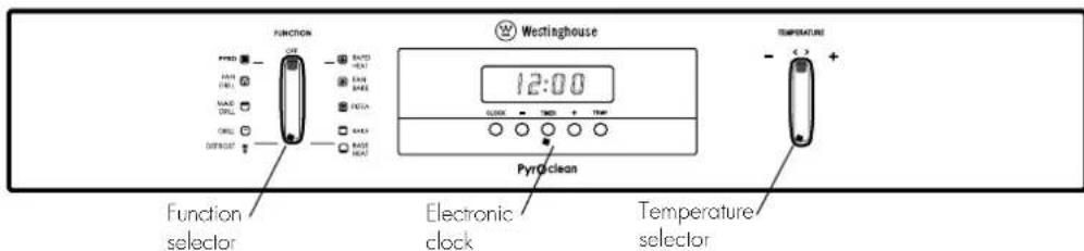 FUNCTION FIND AVG ONL VAC ONL ONL OUTPUT DATA DATA DATA DATA DATA DATA DATA DATA DATA DATA DATA DATA DATA DATA DATA DATA DATA DATA DATA DATA DATA DATA DATA DATA DATA DATA DATA DATA DATA DATA DATA DATA DATA DATA DATA DATA DATA DATA DATA DATA DATA DATA DATA DATA DATA DATA DATA DATA DATA DATA Data Clean 12:00 PYRG clean Electronic clock Temperature selector