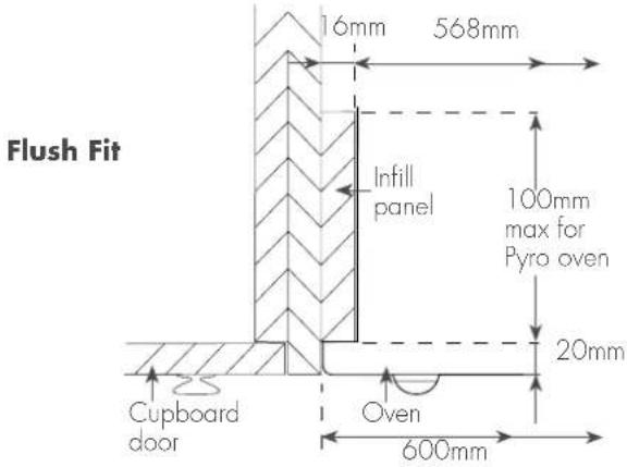Flush Fit 16mm 568mm Infill panel 100mm max for Pyro oven 20mm Cupboard door Oven 600mm