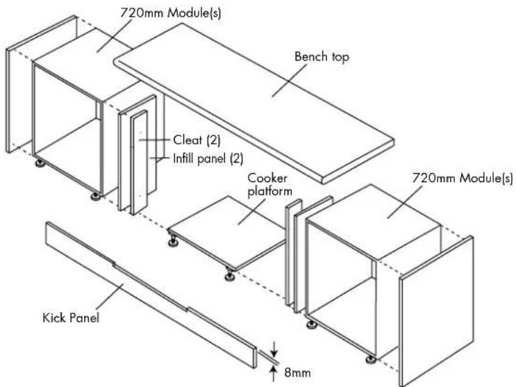 720mm Module(s) Bench top Cleat (2) Infill panel (2) Cooker platform 720mm Module(s) Kick Panel 8mm